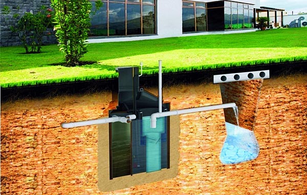 Система автономной канализации в частном доме
