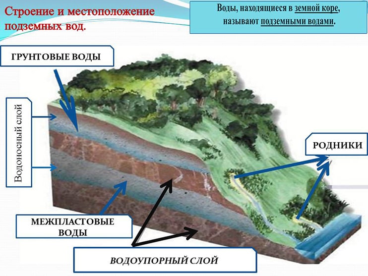 Какое солнце ложится в воду какие тени идут по дну