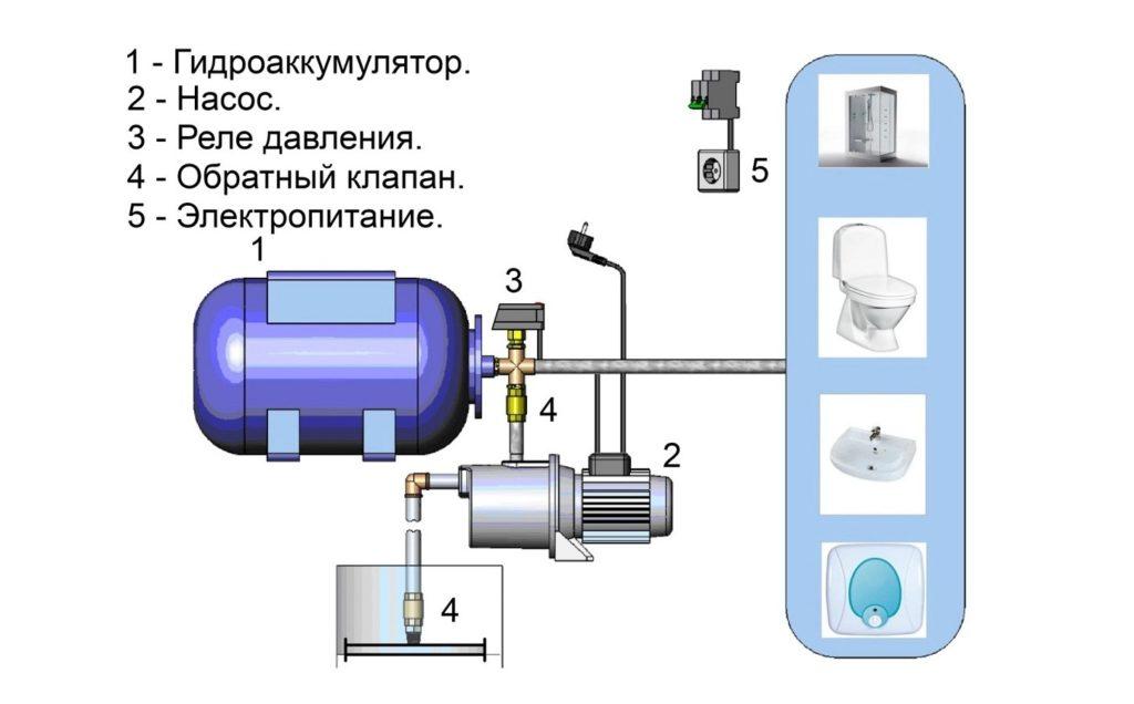 Конструкция гидроаккумулятора для скважины