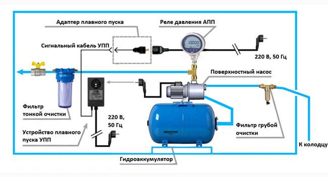 Схема подключения водопровода в частном доме (46 фото)